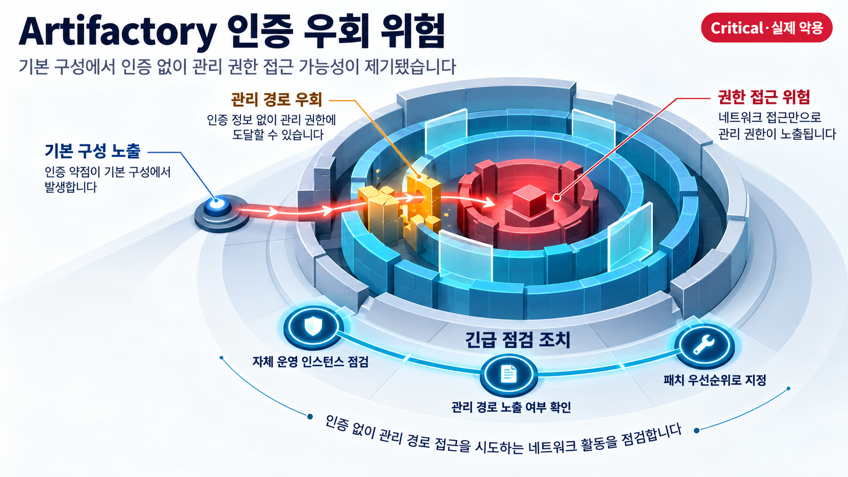 개요 인포그래픽 개요 인포그래픽