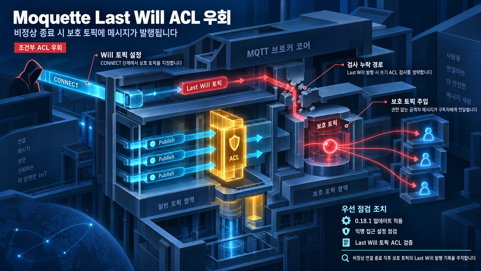 개요 인포그래픽 개요 인포그래픽