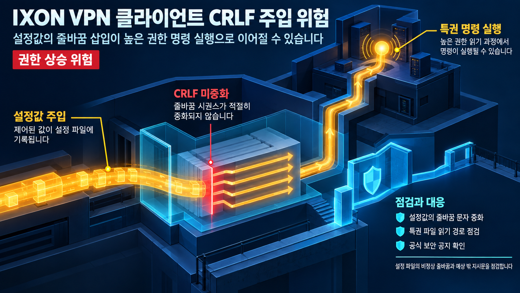 개요 인포그래픽