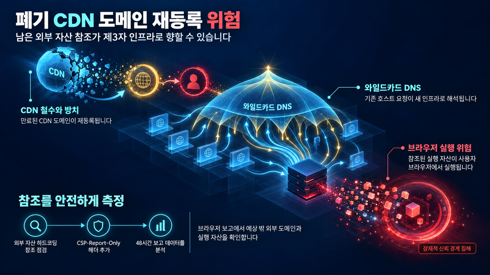 개요 인포그래픽 개요 인포그래픽