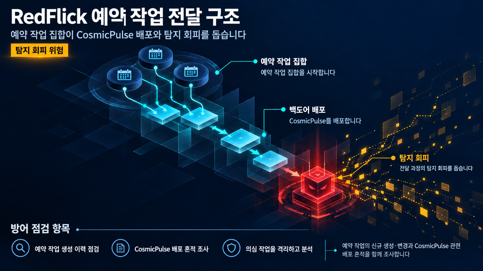 개요 인포그래픽 개요 인포그래픽
