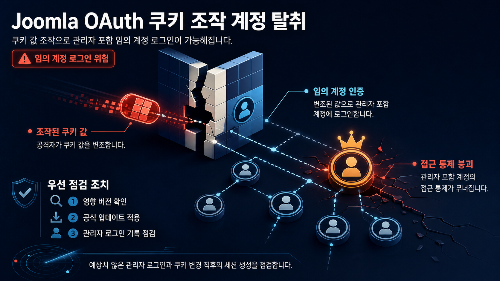 개요 인포그래픽 개요 인포그래픽