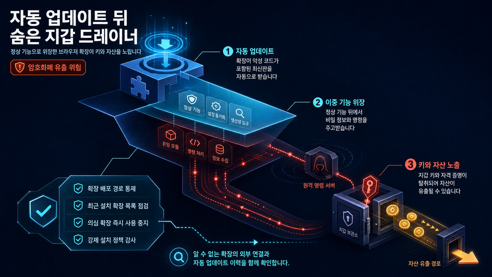 개요 인포그래픽
