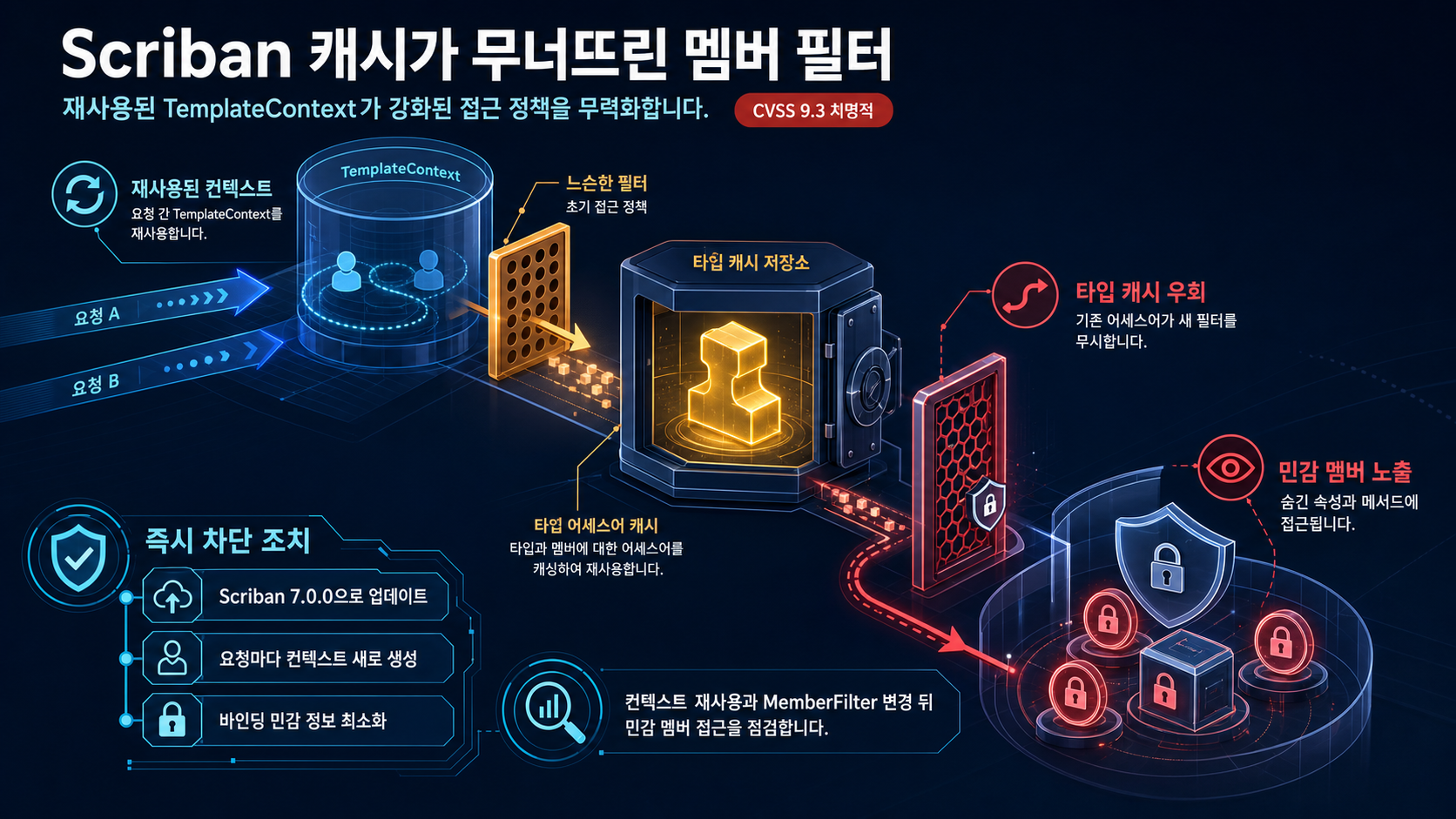 기술적 분석 인포그래픽 기술적 분석 인포그래픽