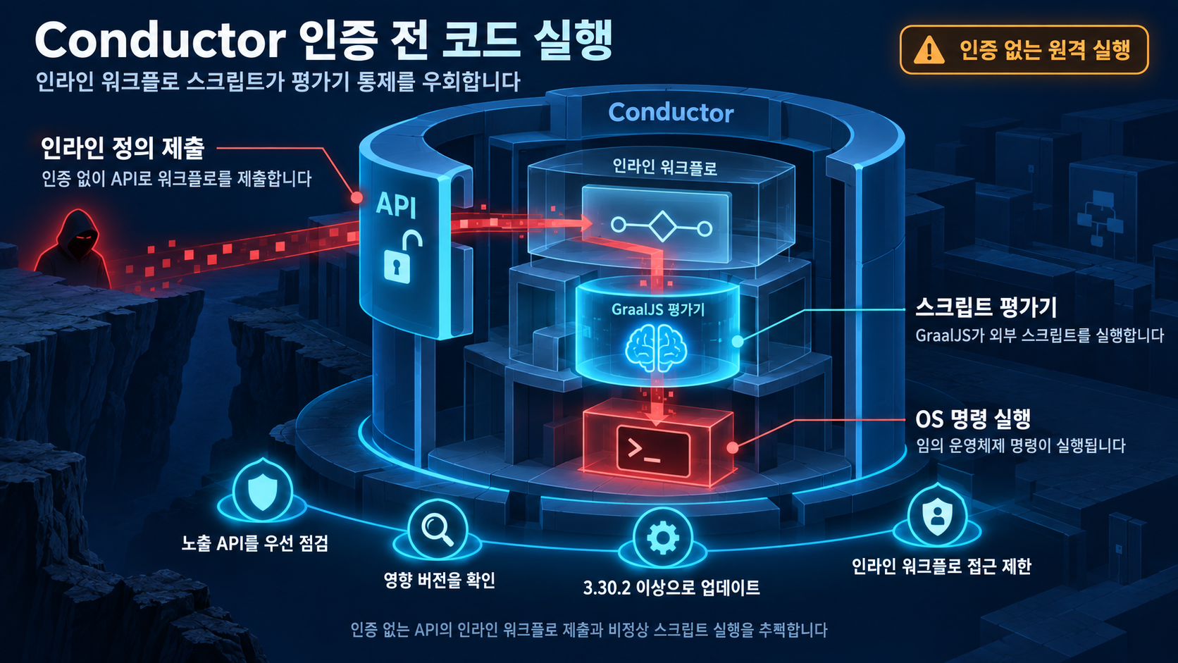 개요 인포그래픽 개요 인포그래픽