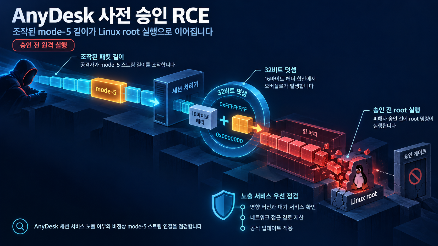 개요 인포그래픽 개요 인포그래픽