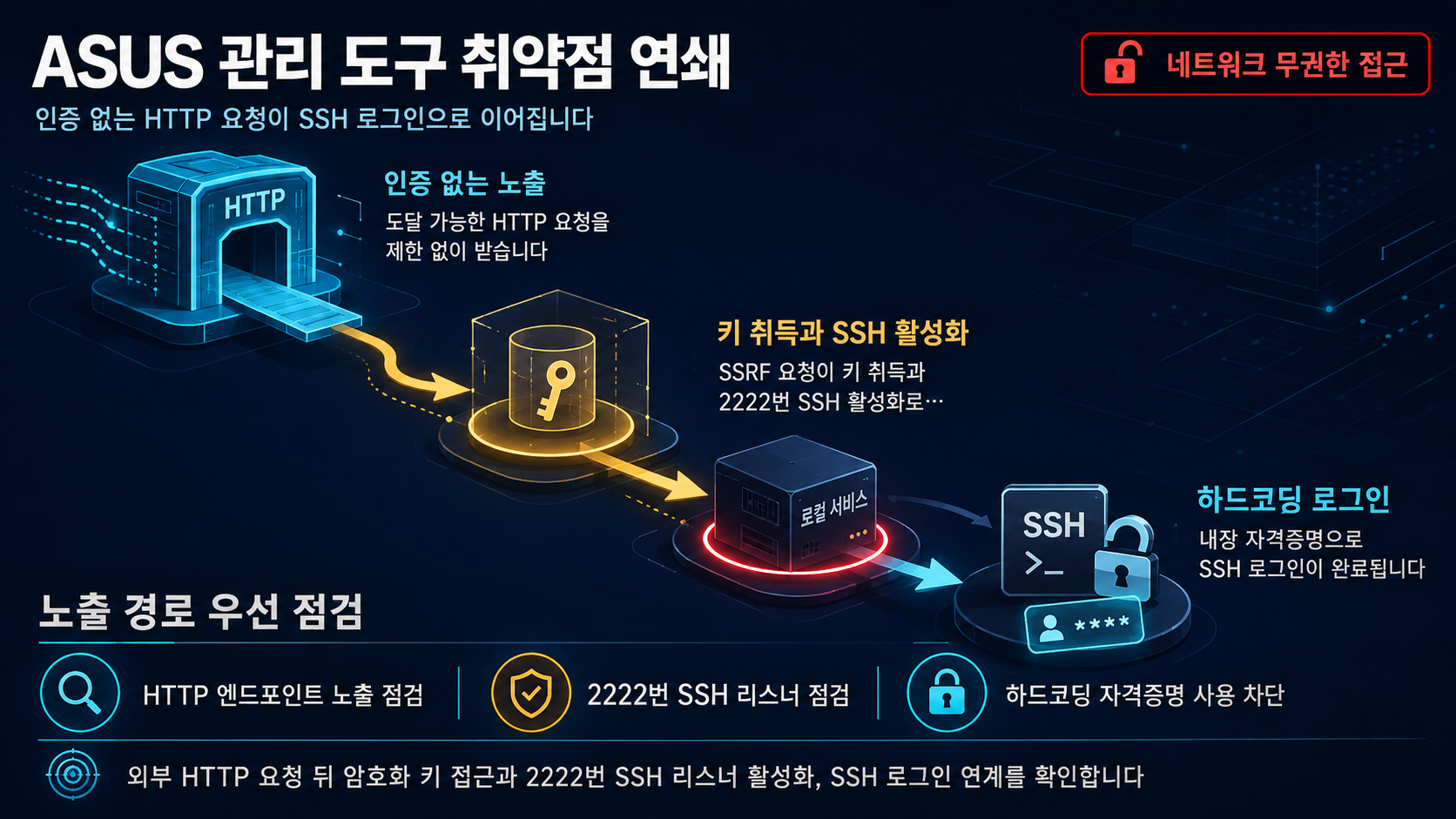 개요 인포그래픽 개요 인포그래픽
