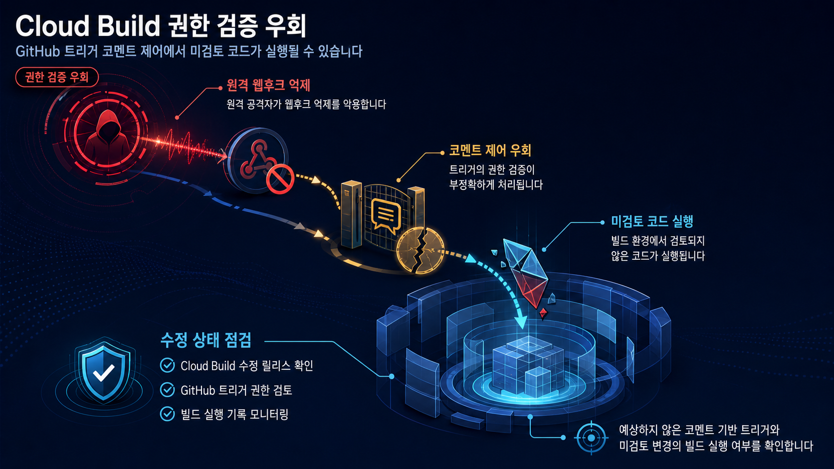 개요 인포그래픽 개요 인포그래픽