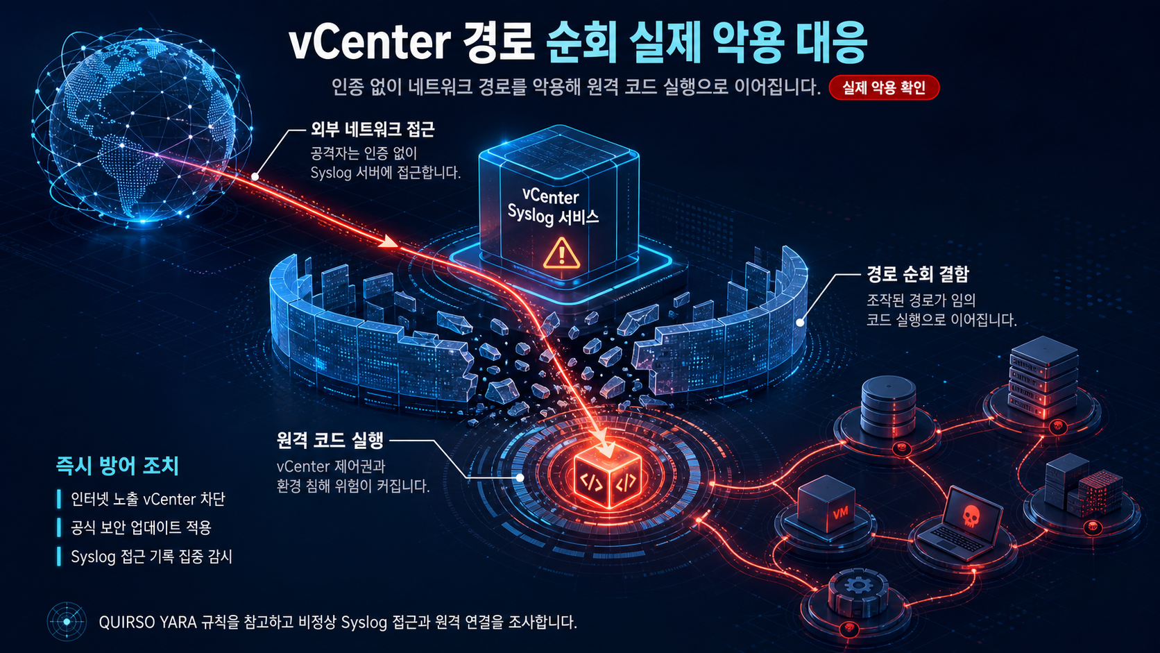 기술적 분석 인포그래픽 기술적 분석 인포그래픽