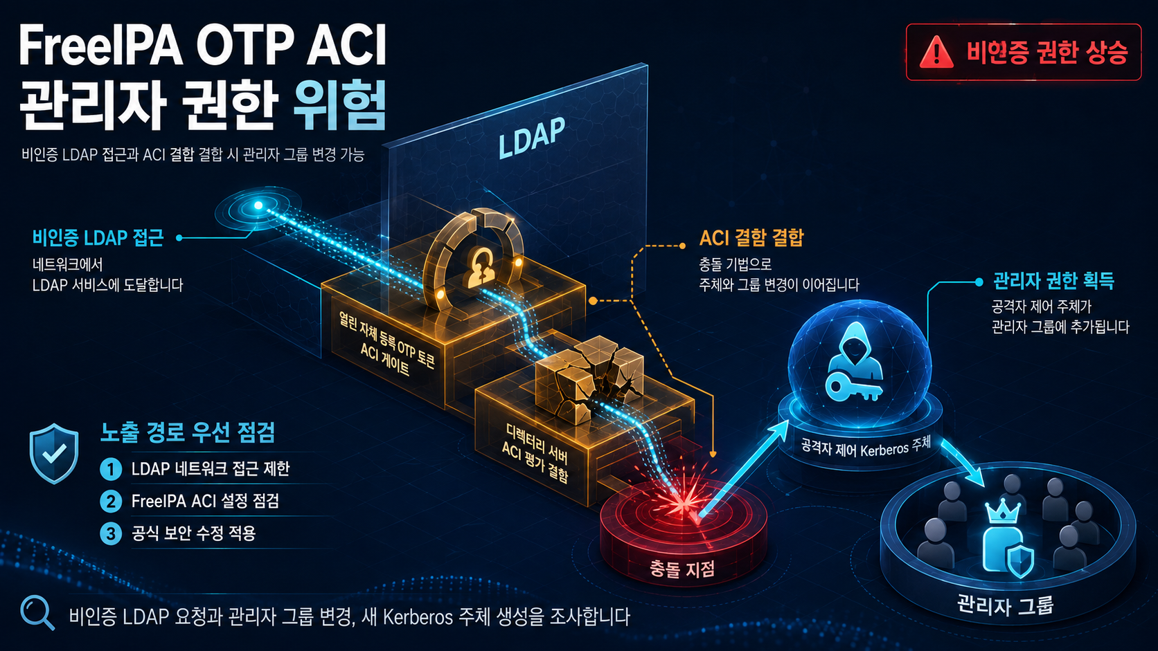 개요 인포그래픽 개요 인포그래픽