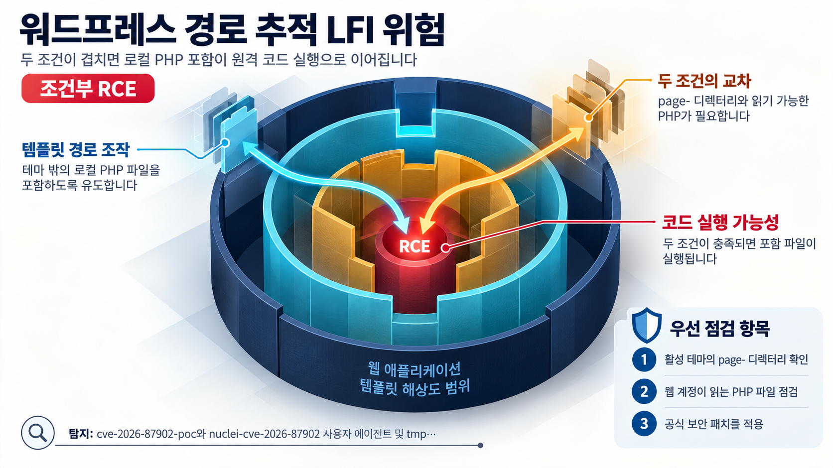 개요 인포그래픽 개요 인포그래픽