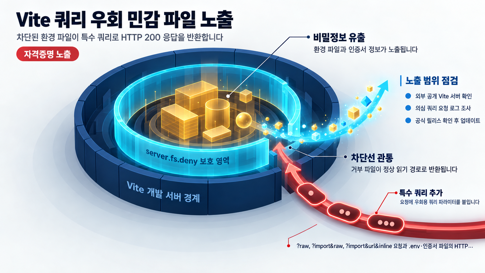 개요 인포그래픽 개요 인포그래픽
