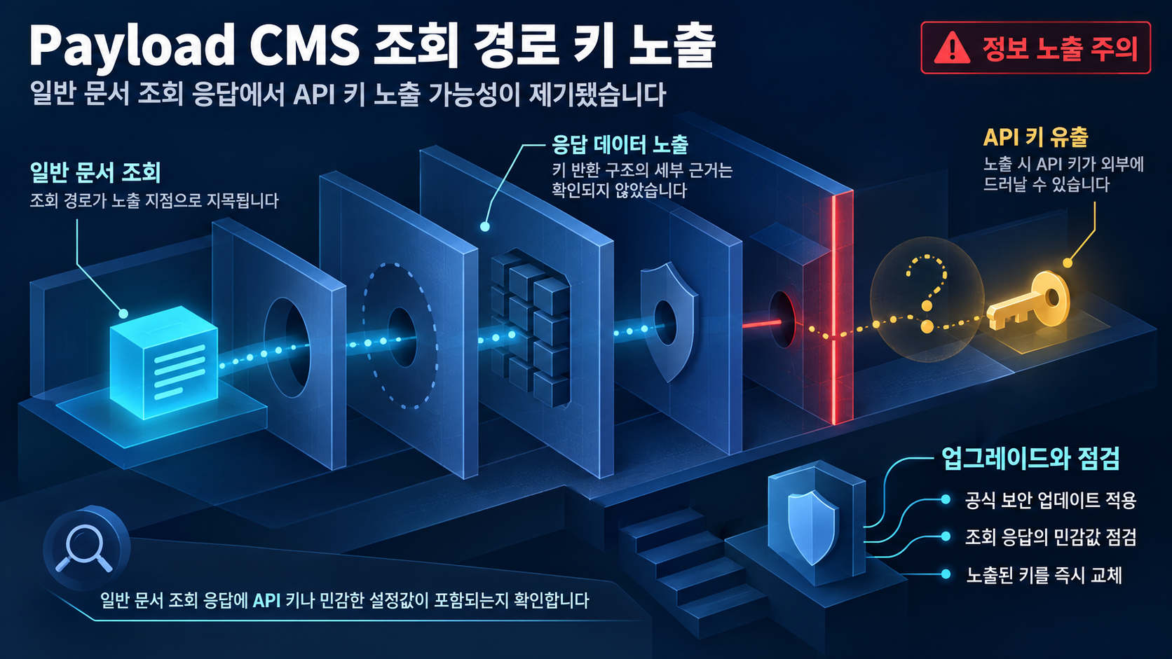 개요 인포그래픽 개요 인포그래픽
