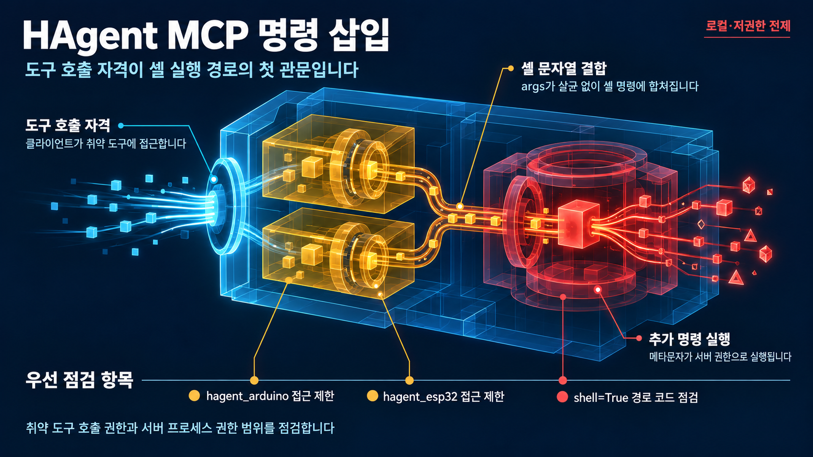 개요 인포그래픽 개요 인포그래픽
