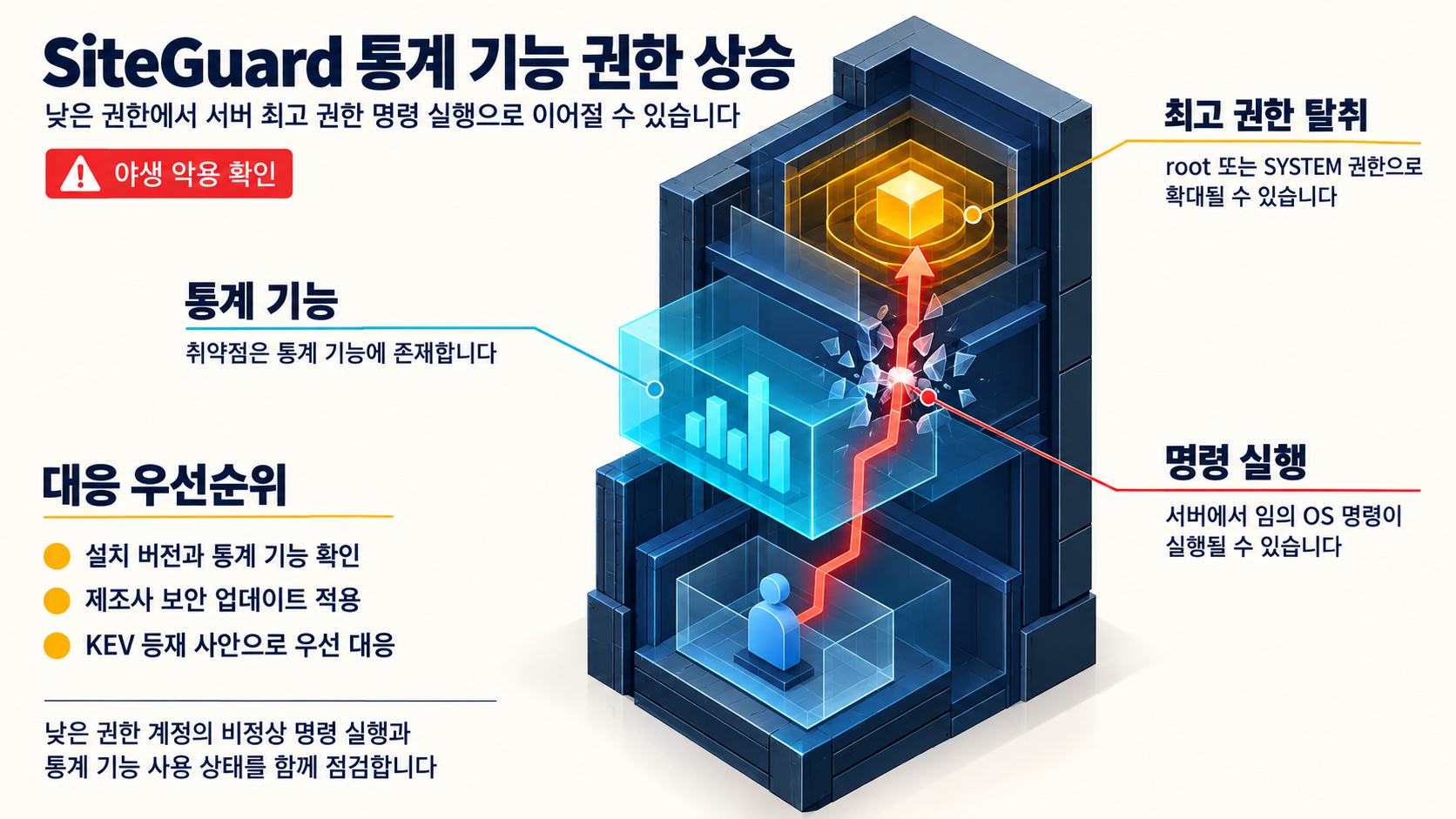 개요 인포그래픽 개요 인포그래픽