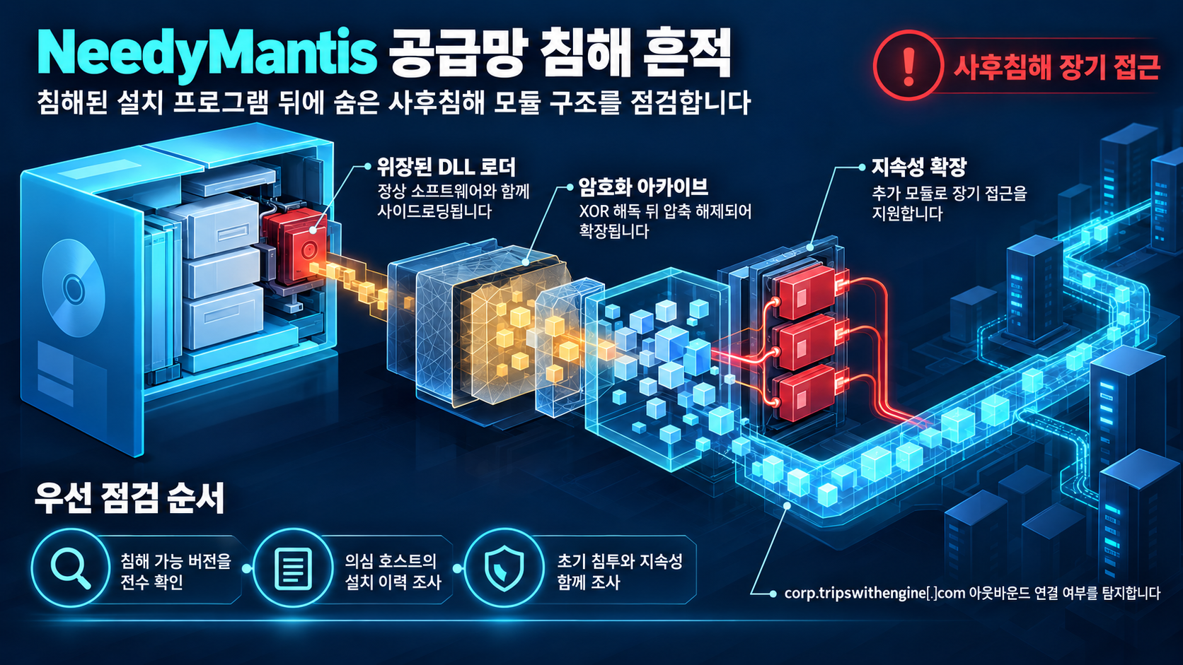 개요 인포그래픽 개요 인포그래픽