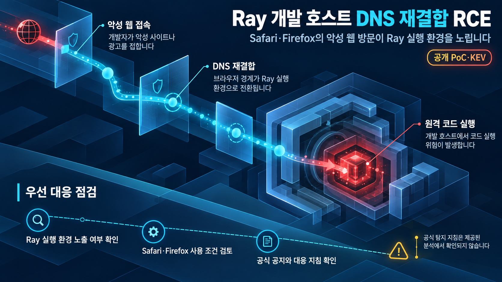 개요 인포그래픽 개요 인포그래픽
