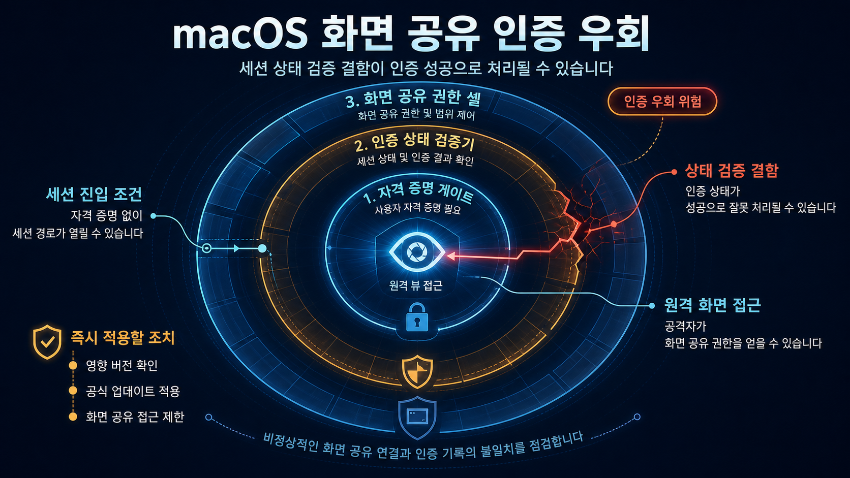 기술적 분석 인포그래픽 기술적 분석 인포그래픽