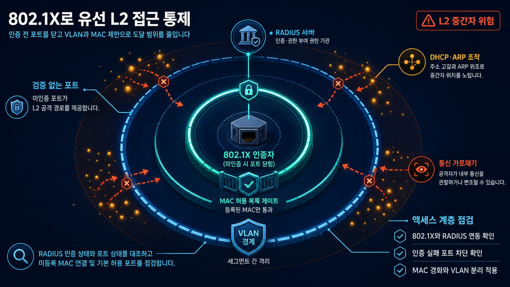 개요 인포그래픽
