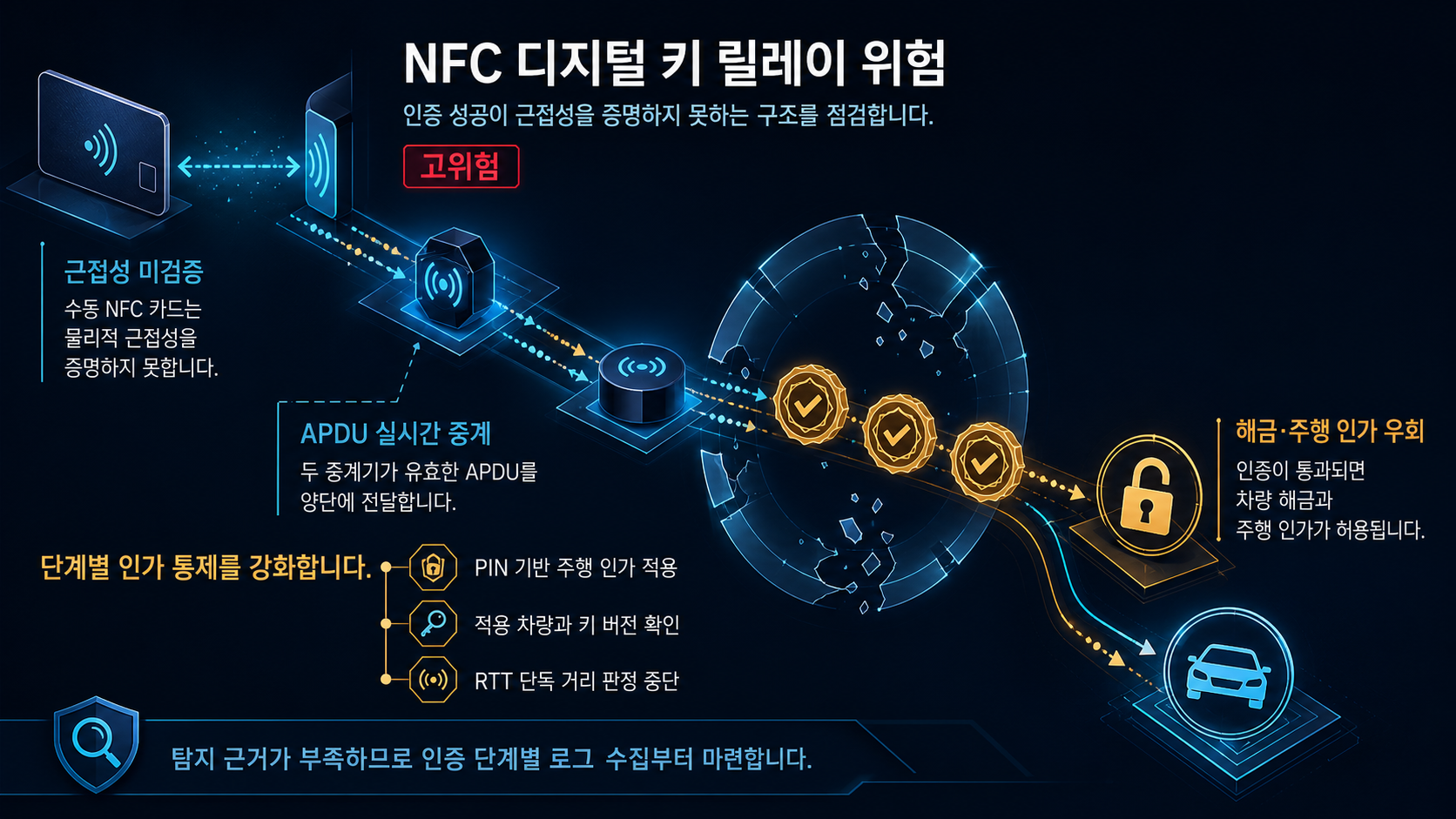 개요 인포그래픽 개요 인포그래픽
