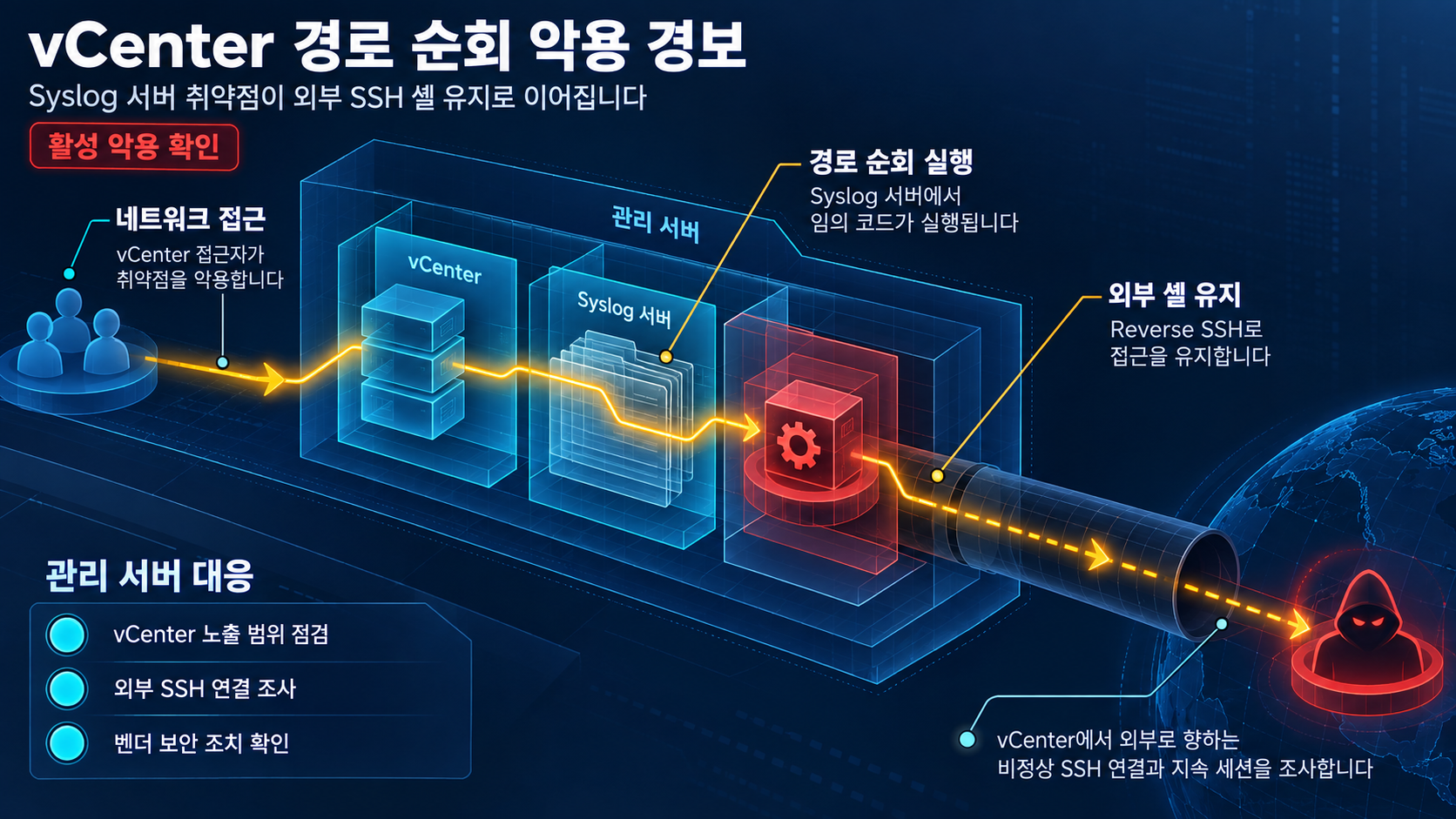 개요 인포그래픽 개요 인포그래픽
