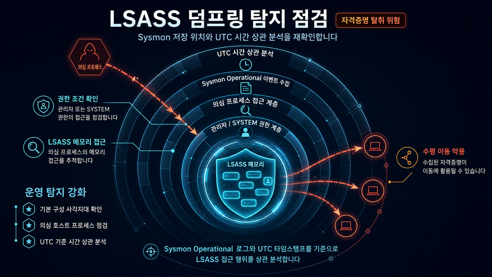 콘텐츠 인포그래픽
