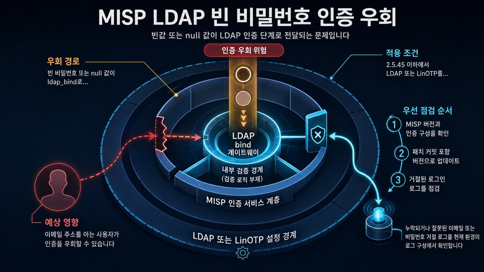 개요 인포그래픽 개요 인포그래픽