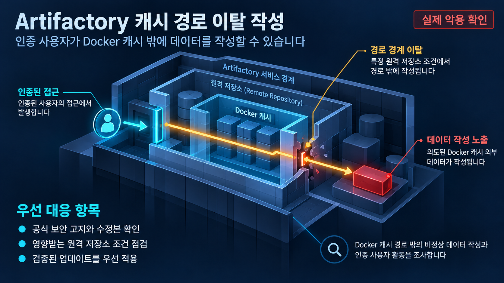 개요 인포그래픽 개요 인포그래픽