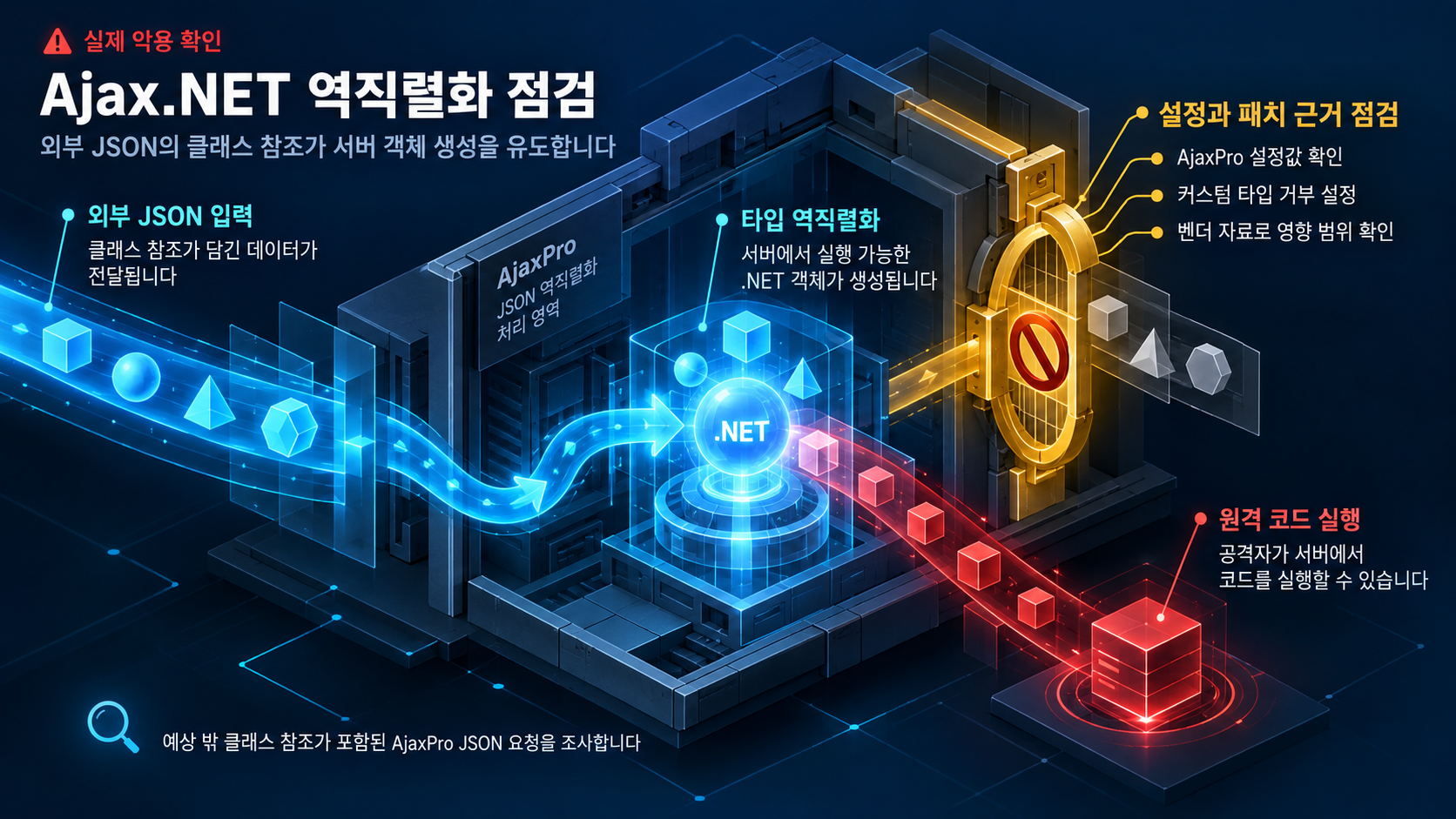 개요 인포그래픽