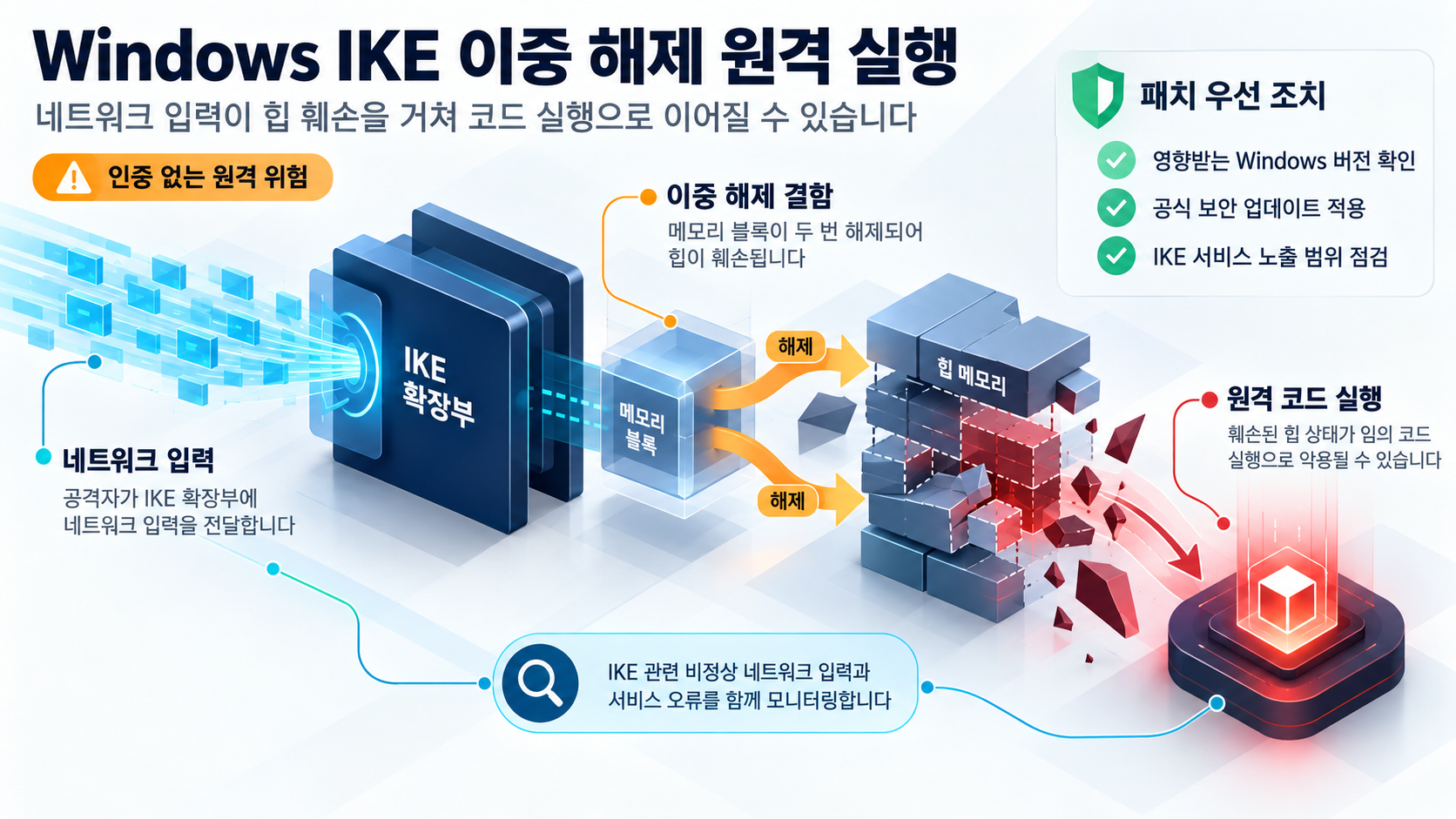 개요 인포그래픽