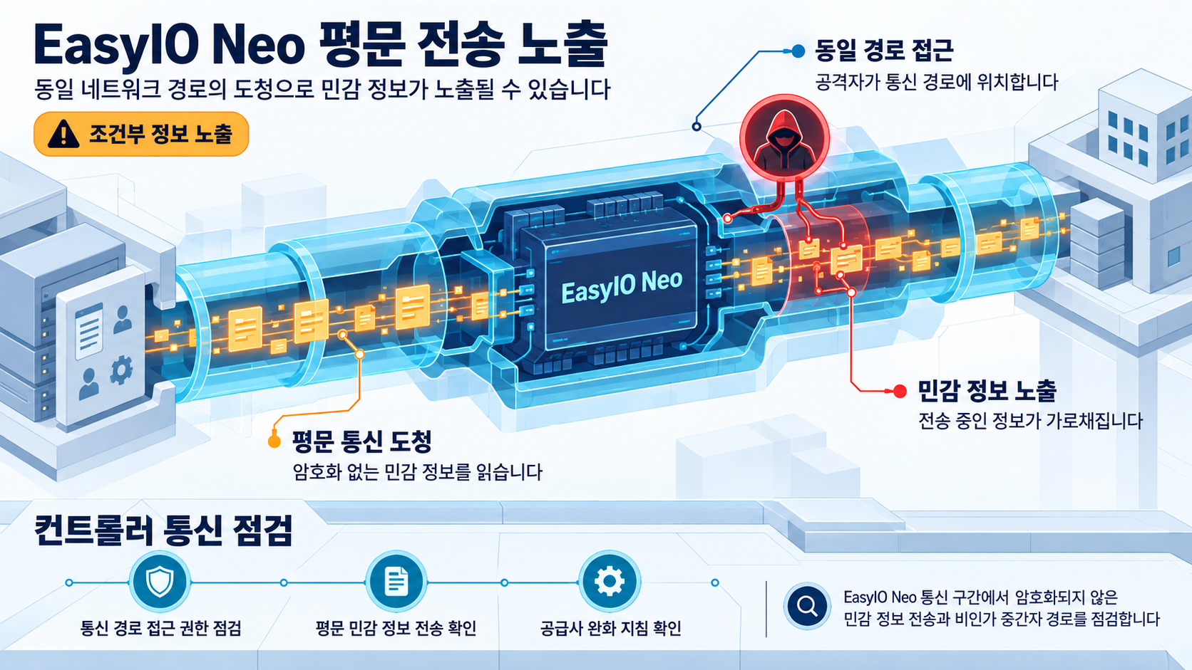 개요 인포그래픽