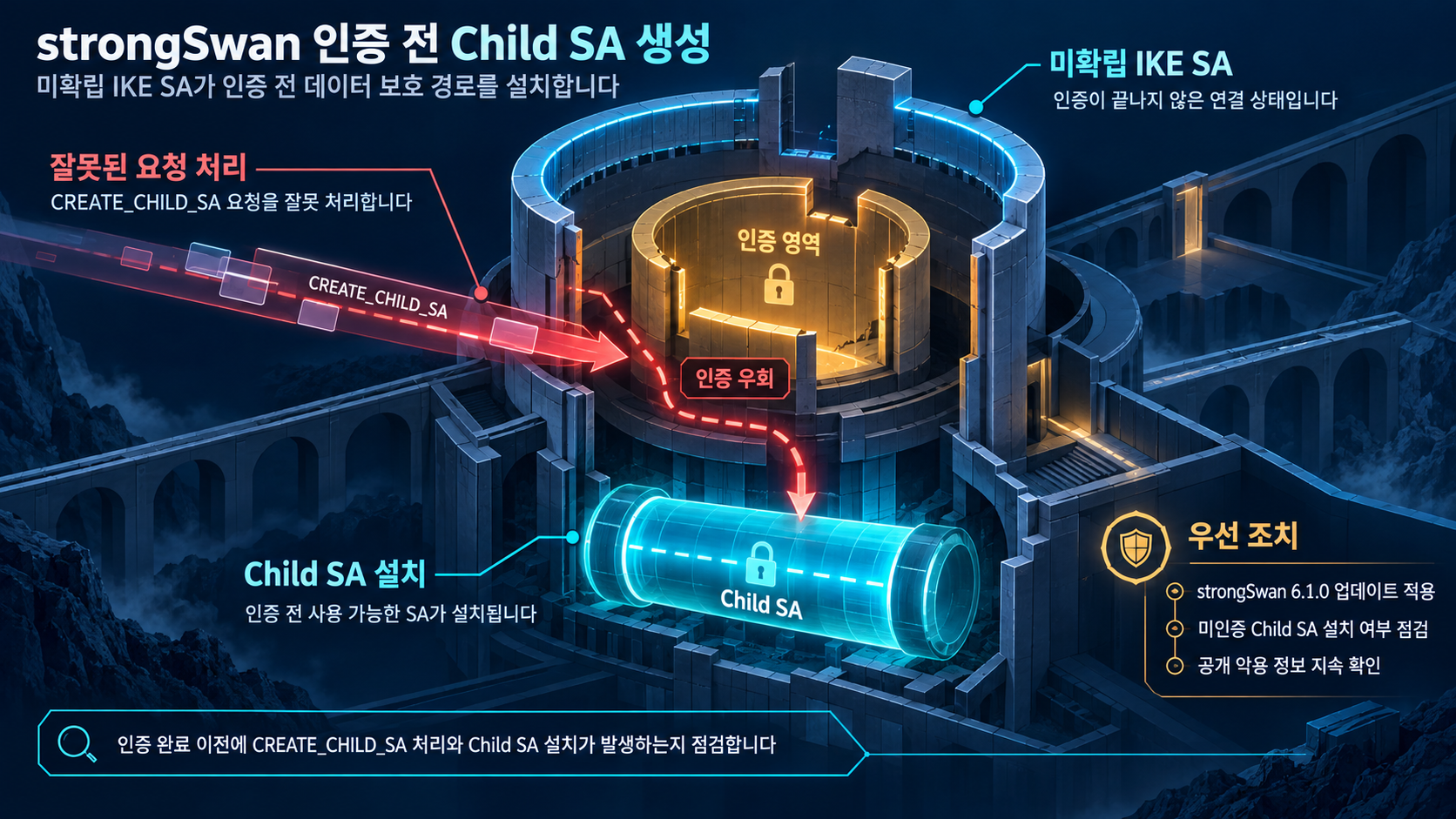 개요 인포그래픽