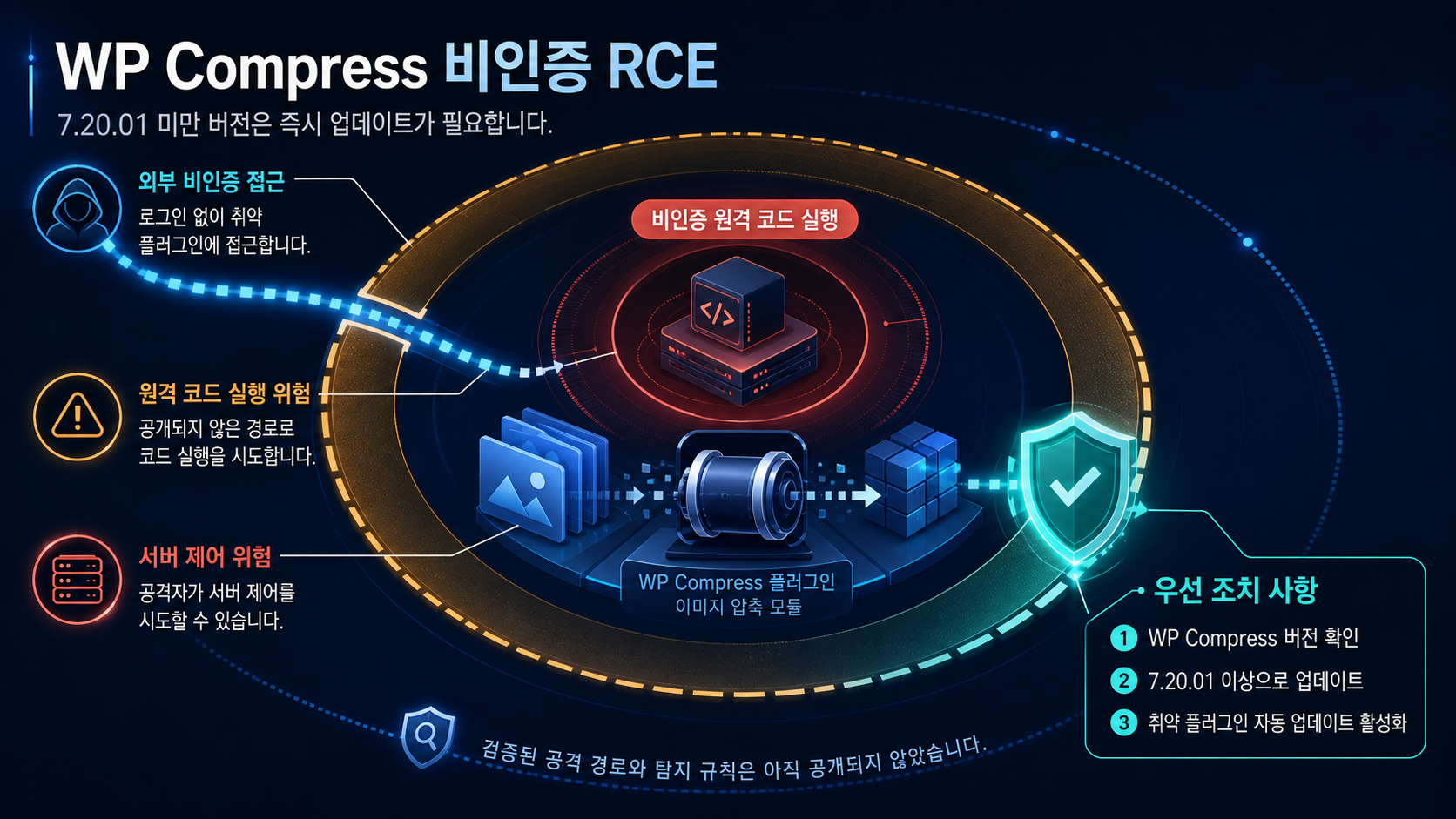 콘텐츠 인포그래픽 콘텐츠 인포그래픽