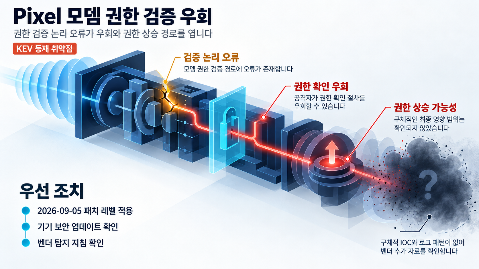 개요 인포그래픽