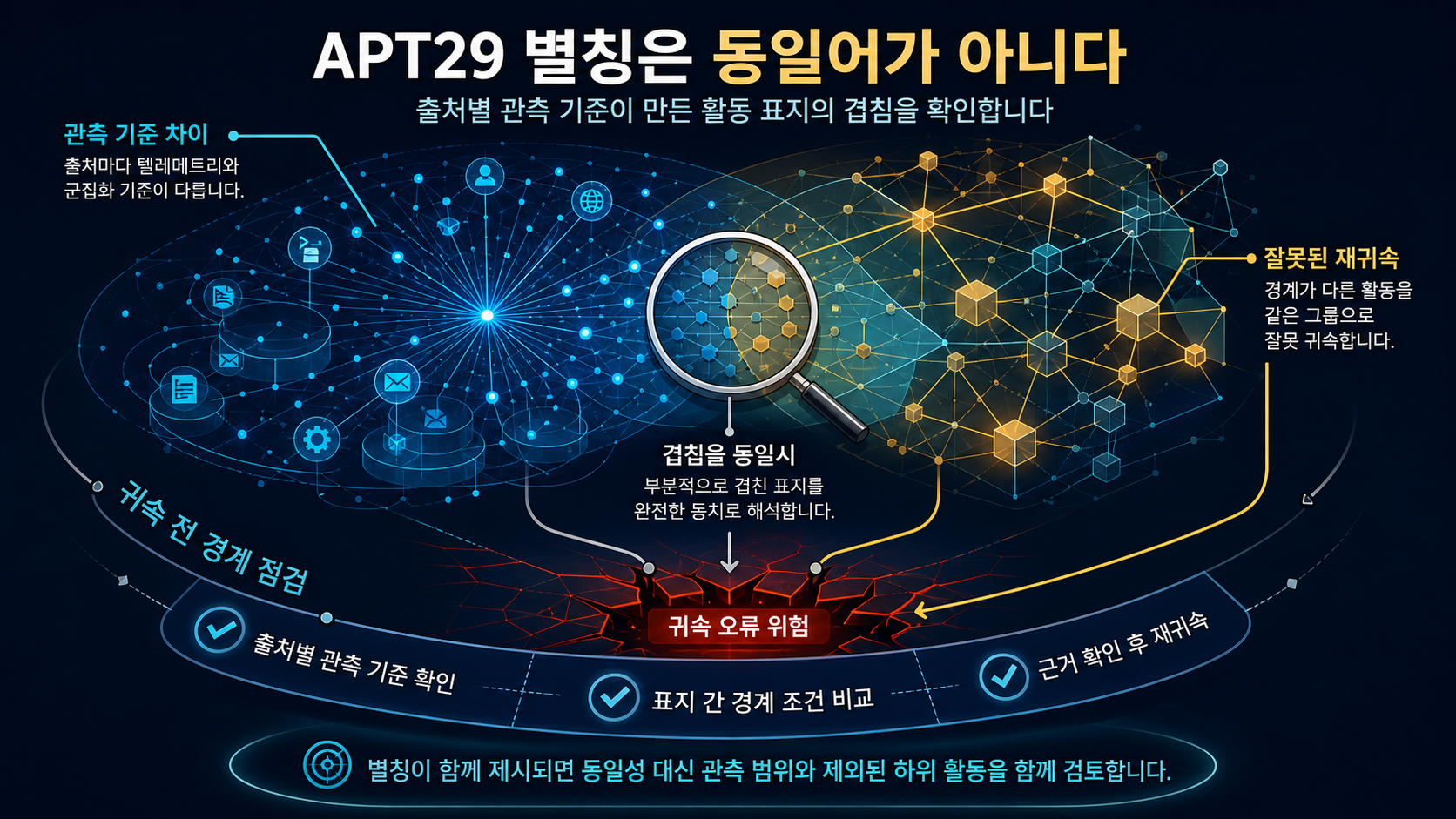 콘텐츠 인포그래픽 콘텐츠 인포그래픽